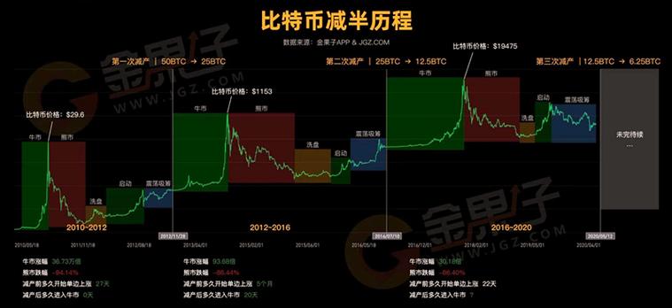 A vibrant depiction of Bitcoin mining operations in a green-hosted facility